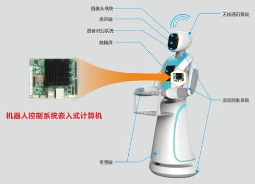 華北工控嵌入式計算機 使能AGV移動機器人，驅動倉儲智能化變革